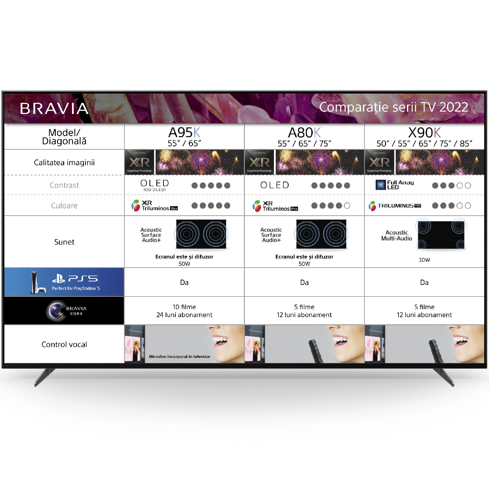 Televizor Sony LED 55X90K, 139 cm, Smart Google TV, 4K Ultra HD, 100Hz, Clasa G