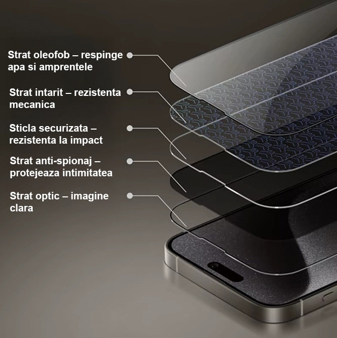 Folie Sticla Privacy Pentru Apple iPhone 15 PRO MAX HEYBINGO, Cu Kit de Aplicare Instanta si Functie Automata de Indepartare a Prafului, Sticla 9H, X-MAN, Rezistenta la zgarieturi, Protectie Ecran Premium