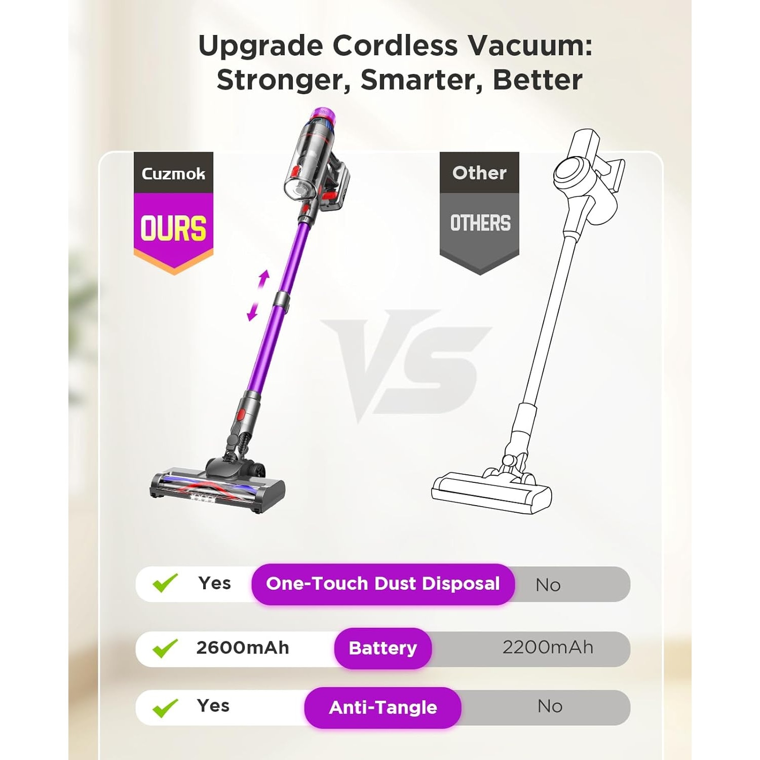 Aspirator vertical fara fir 2 In 1, Folixs®, Brushless, 600W, 50 kPa, 60 Minute Autonomie, filtrare HEPA 99.9%, ecran LED, 3 moduri, perie cu iluminare LED, Recipient praf 1.8L, Aspirator Vertical Sau de Mana, Violet