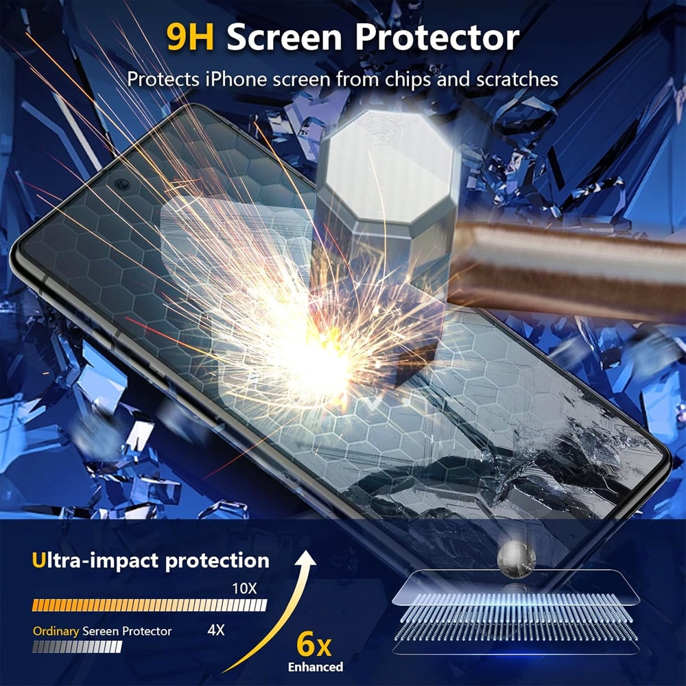 Folie PRIVACY Confidential pentru Google Pixel 10 / 10 Pro, din Sticla securizata, Stratificare inteligenta, Rezistenta Anti Spy 9H