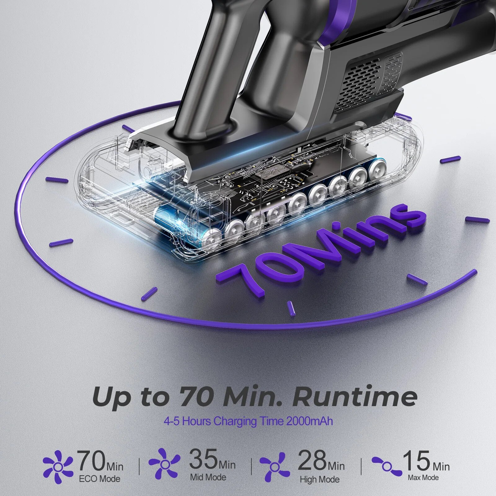 Aspirator fara fir, 75KPA, 70 minute autonomie, 1-2 L capacitate cutie de praf, 12x10x44 inch