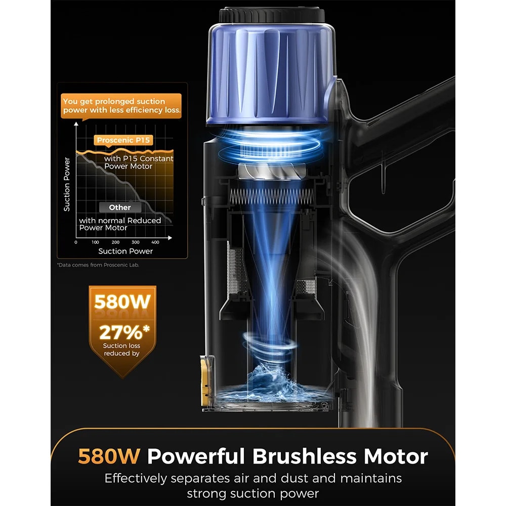 Aspirator vertical fara fir P15, 580W, 70 minute autonomie, design usor, tehnologie anti-incalceala, iluminare LED