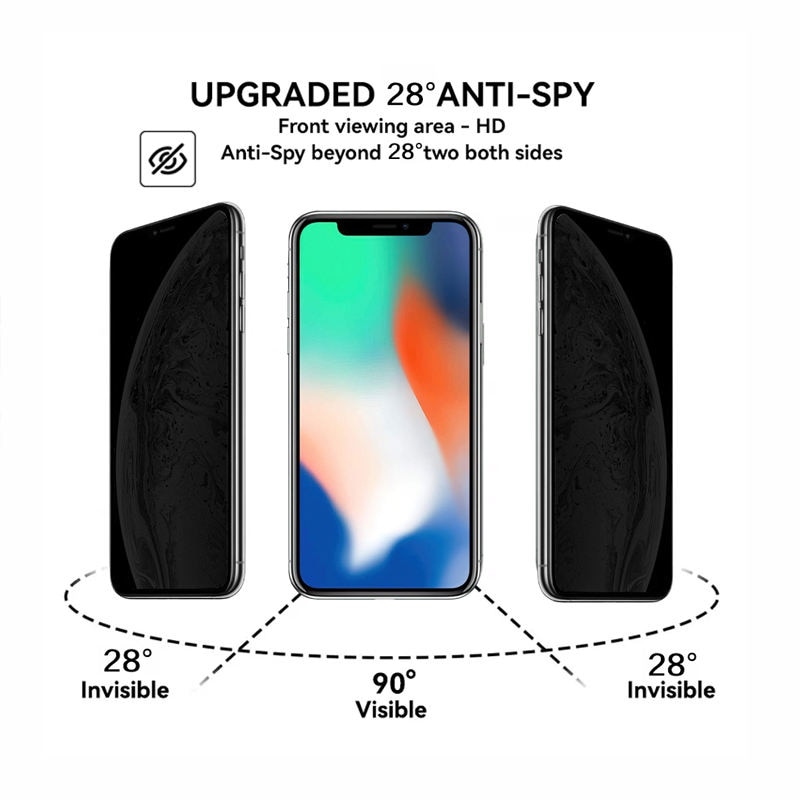 Folie sticlă securizată Privacy Full Cover, anti-spionaj, pentru iPhone 13 Pro, claritate ridicată, aplicare ușoară