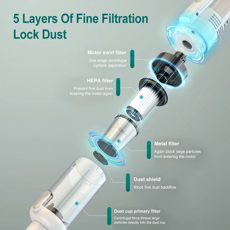 Aspirator portabil, vertical, 15000PA putere de aspiratie, accesorii multifunctionale, alb