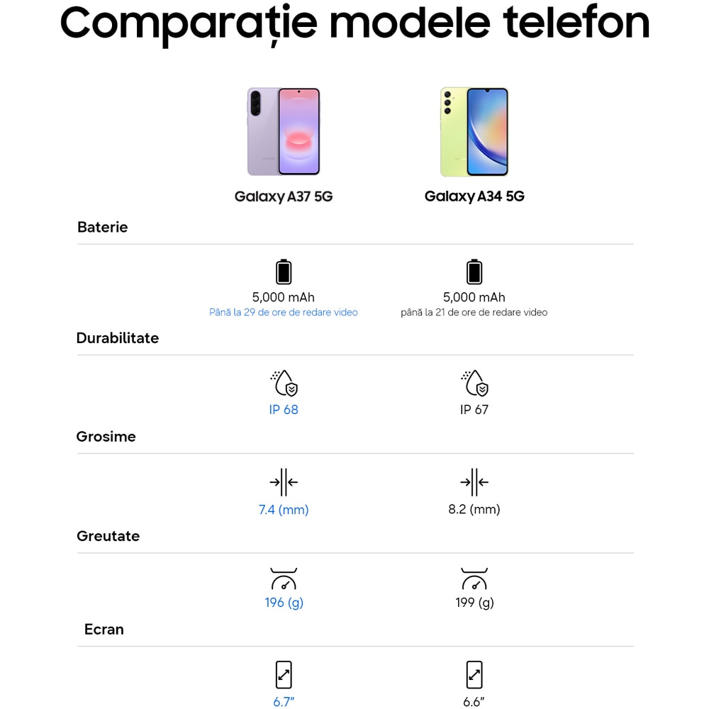 Telefon SAMSUNG Galaxy A37 5G, 128GB, 6GB RAM, Dual SIM, Awesome Green
