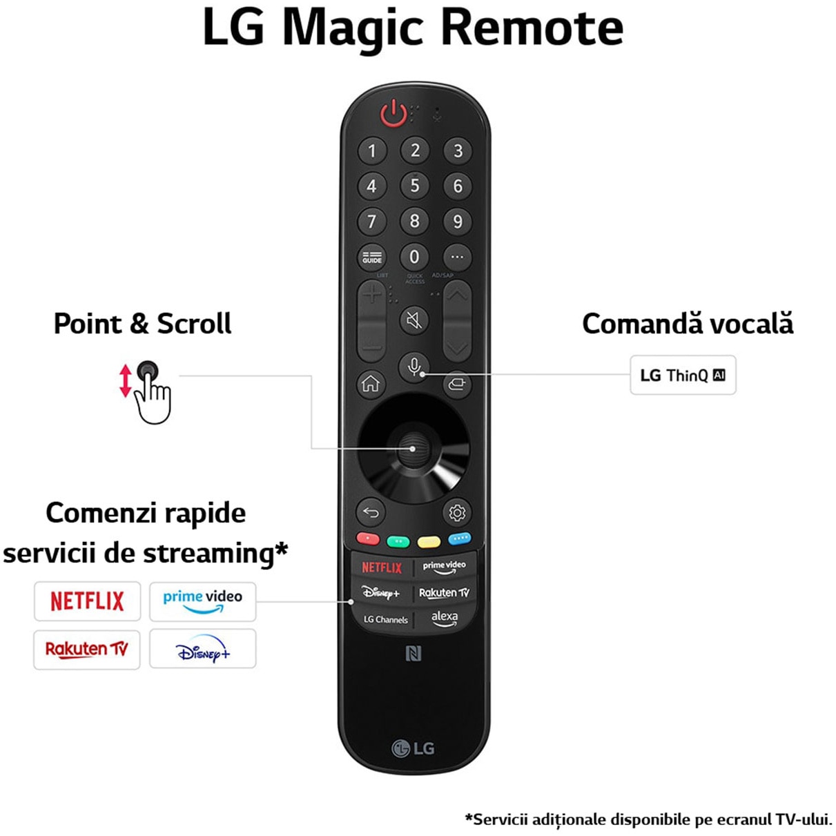 RESIGILAT: Televizor LG OLED evo 65C42LA, 164 cm, Smart, 4K Ultra HD, 100Hz, Clasa F