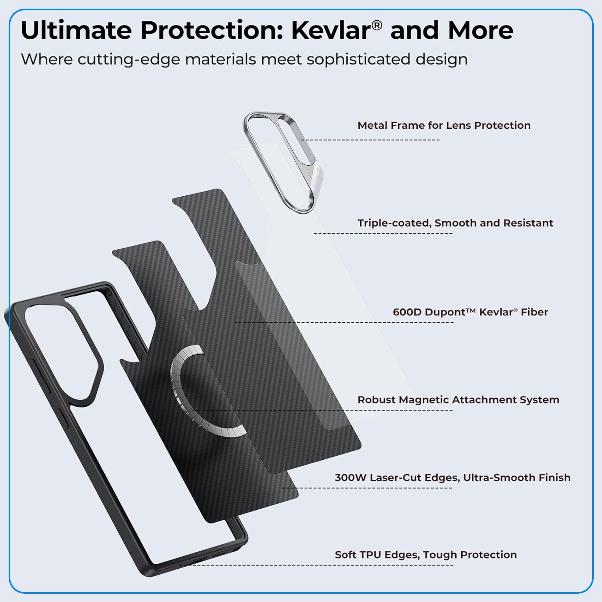 Husa Armor pentru Samsung S25 Ultra, cu incarcare Wireless, din Fibra de Aramida, tip Kevlar - Carbon, material mat, anti-amprente, 600D, SnapOn Clip, Gekko™, Neagra
