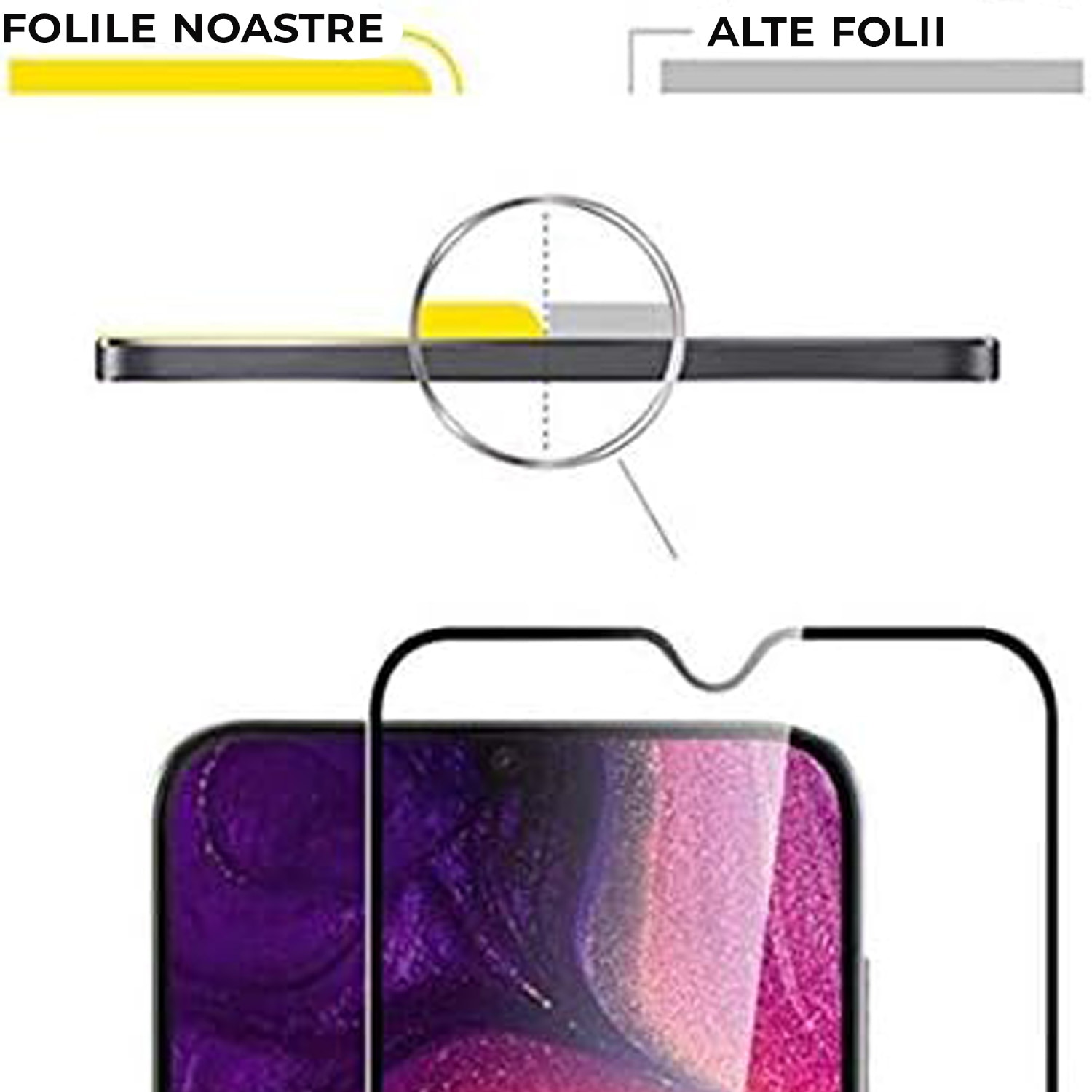 Folie Sticla Daden MaxProtection pentru Samsung A31/A32, Full Cover, Protectie Profesionala, Ultra Rezistenta, Calitate Premium