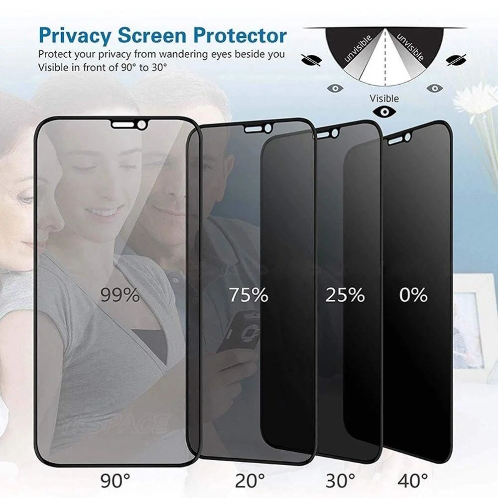 Folie Protectie Privacy pentru Iphone 14 Pro Max