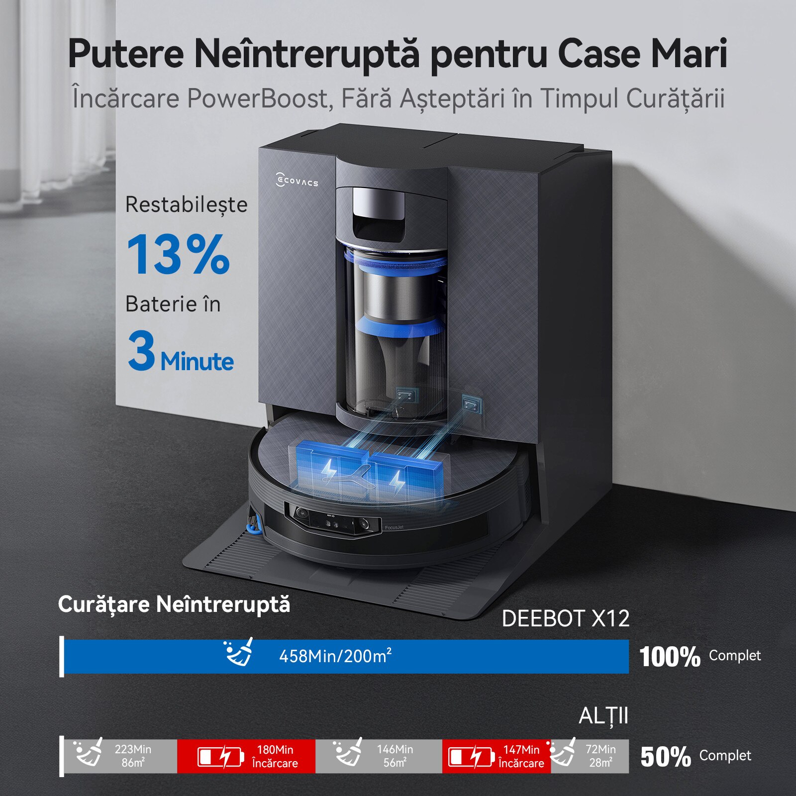 Aspirator Robot ECOVACS DEEBOT X12 OMNICYCLONE, 22000 Pa, 497min, 120W, mop cu rola FocusJet + OZMO cu auto-spalare, statie OMNICYCLONE fara sac, ZeroTangle, navigare AIVI 3D AI, YIKO 2.0, Spalare cu mop cu apa calda 75°C, Uscare automata la 63°C, Negru