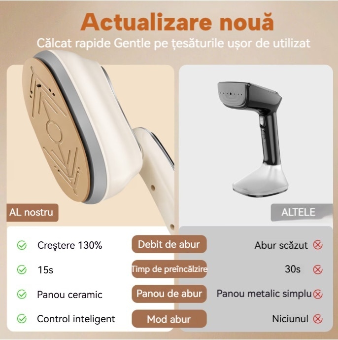 Aparat De Calcat Vertical si Steamer De Calatorie, 1300W, Incalzire Rapida 10 Secunde, Rezervor de 160 ml si incalzire in 10 secunde, 220–230 V, maner rotativ la 180°, 6 moduri, ecran LCD ultra-subtire – perfect pentru acasa si calatorii in intreaga lume，