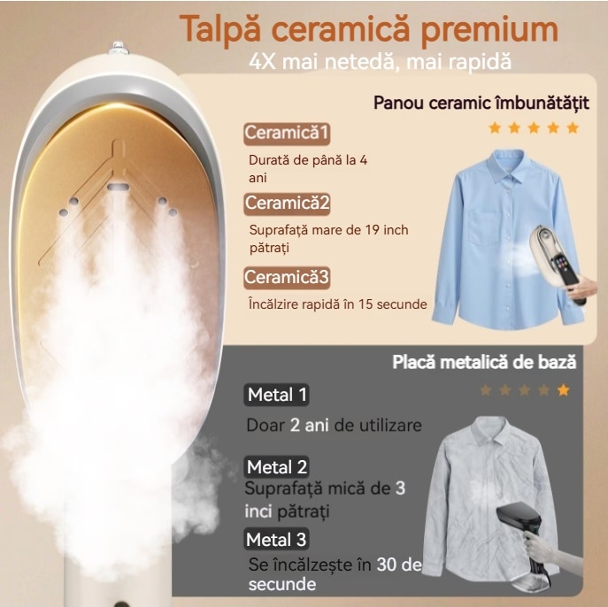 Aparat De Calcat Vertical si Steamer De Calatorie, 1300W, Incalzire Rapida 10 Secunde, Rezervor de 160 ml si incalzire in 10 secunde, 220–230 V, maner rotativ la 180°, 6 moduri, ecran LCD ultra-subtire – perfect pentru acasa si calatorii in intreaga lume，