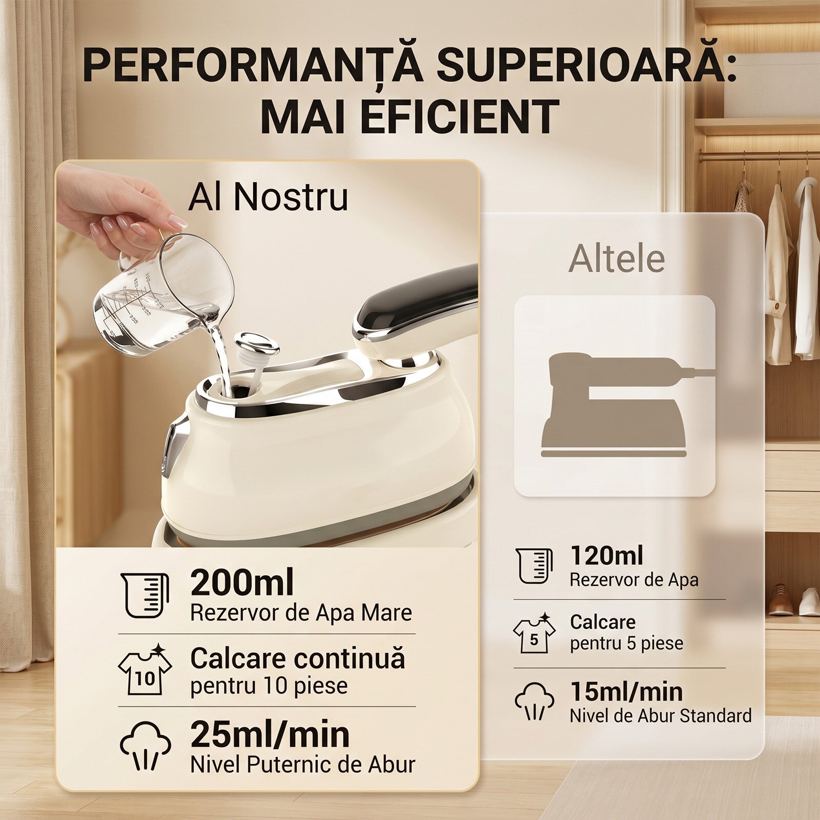 Lttsoyh Fier de calcat portabil cu aburi, 1300 W, debit abur reglabil in 6 trepte (10–20 g/min), functie self-cleaning, incalzire rapida, rezervor 200 ml, calcare verticala si orizontala, pentru acasa si in deplasare