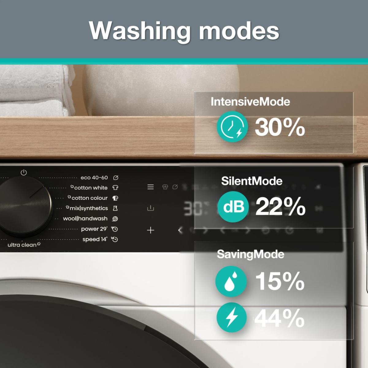 Mașină de spălat Gorenje WG694A11, Wi-Fi, 9 kg, 1400 rpm, Clasa energetică A