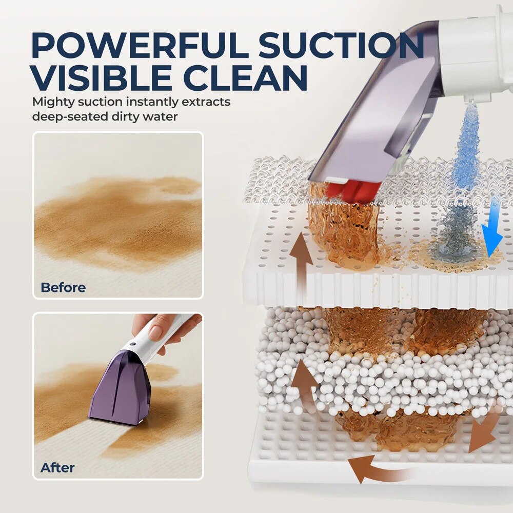 Aspirator cu spalare pentru covoare si tapiterie, design portabil, alb, 650W, 1400ml/1200ml