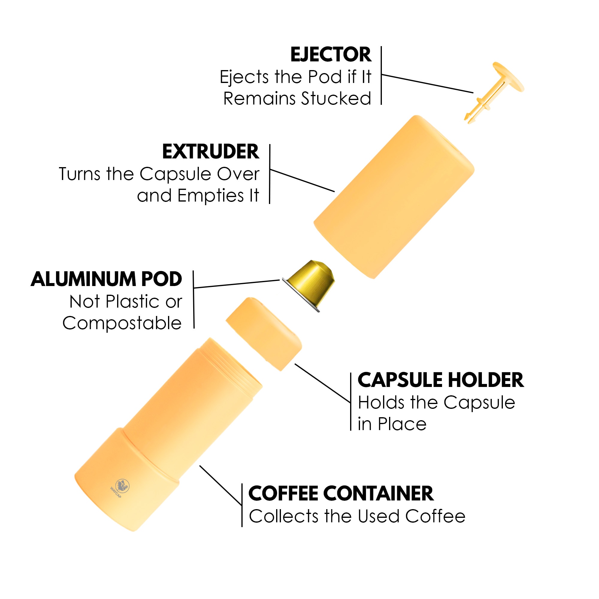 Reciclator de capsule, WayCap, compatibil cu Nespresso, Recicloo, verde