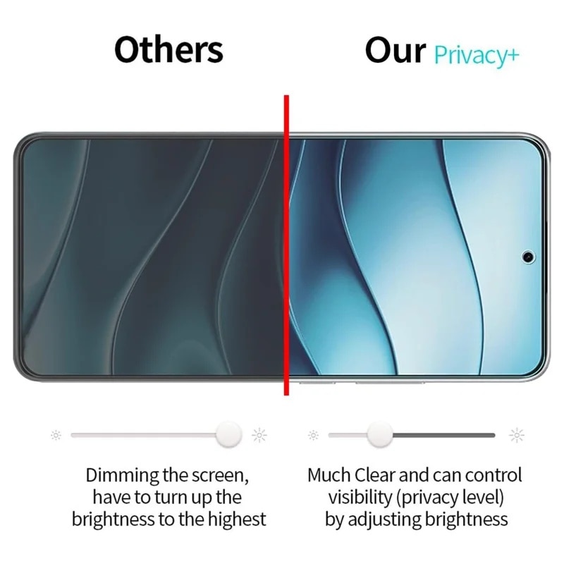 Folie pentru Xiaomi Redmi A7 Pro 4G, Anti-spy Ultra HD, Protectie 9H, Montare Simpla, 111D, set cu sticker, Privacy