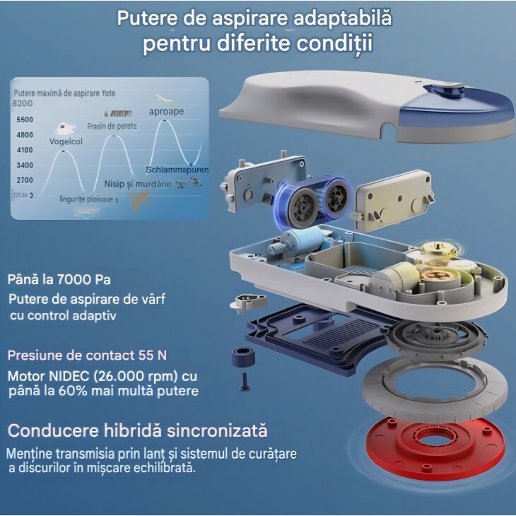 Robot pentru curatat geamuri Hutt R10, sistem hibrid umed/uscat, aspiratie 7000 Pa, pulverizare dubla HydroJet