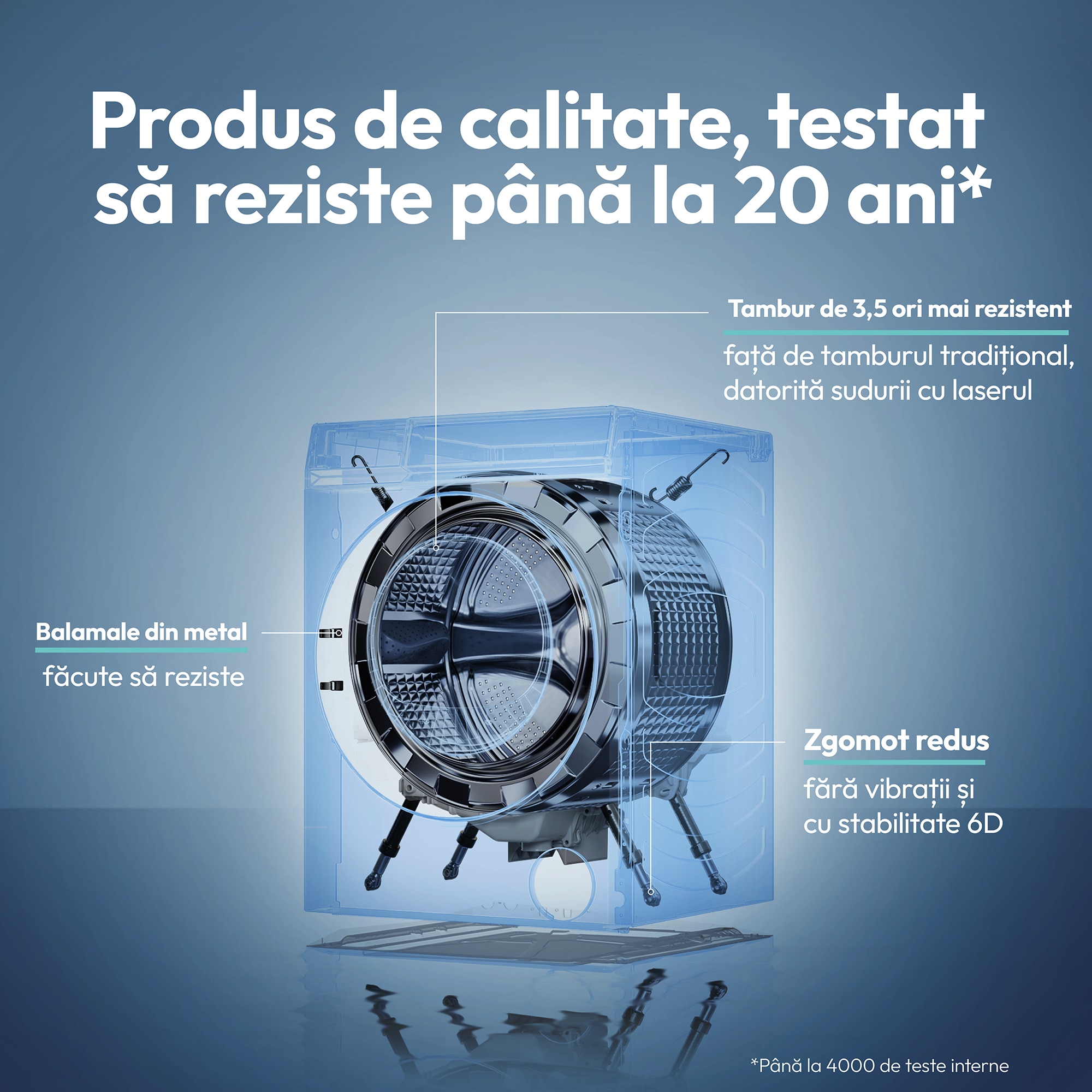 Masina de spalat rufe CANDY EY 29B8-S, clasa energetica A-20%, 9 kg, 1200 rpm, Motor Inverter, ProActive Wash, Programe Rapide, Soft Drum, Smart Dual Spray, alba