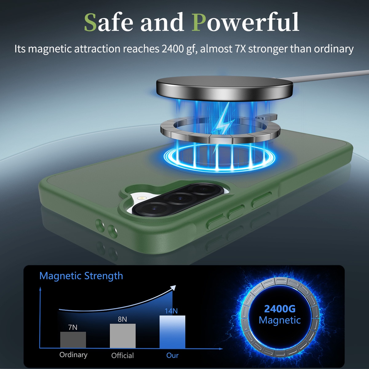 Husa de protectie pentru Samsung Galaxy A37, Omelivon, MagSafe, Incarcare Wireless, Antisoc, Margini Ridicate pentru Protectia Ecranului si a Camerelor, Materiale Premium, Verde inchis