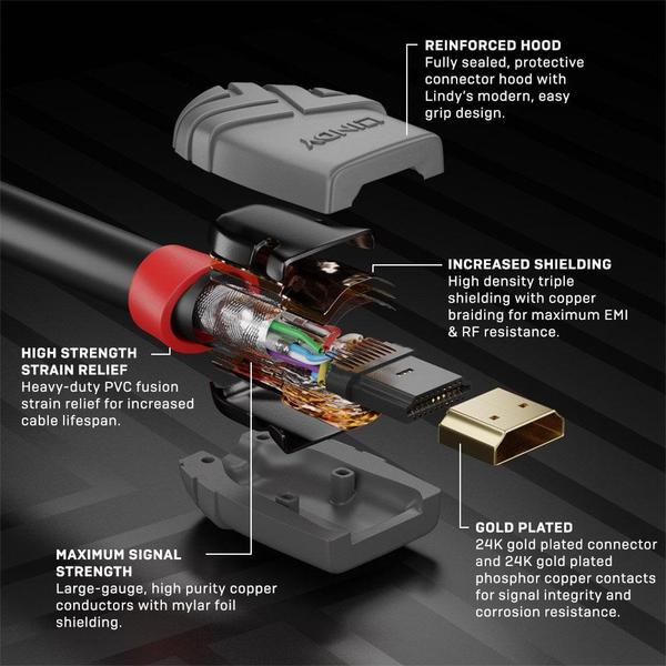 Cablu HDMI Lindy LY-36968, 15m