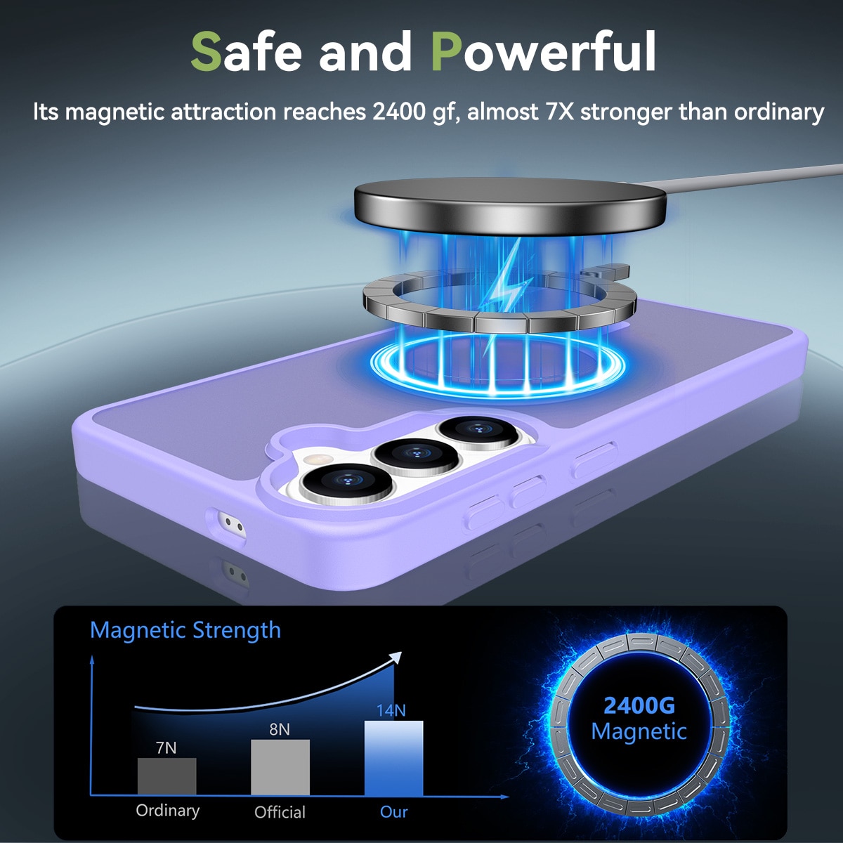 Husa de protectie pentru Samsung Galaxy S25 Plus, Omelivon, MagSafe, Incarcare Wireless, Antisoc, Margini Ridicate pentru Protectia Ecranului si a Camerelor, Materiale Premium, Violet deschis
