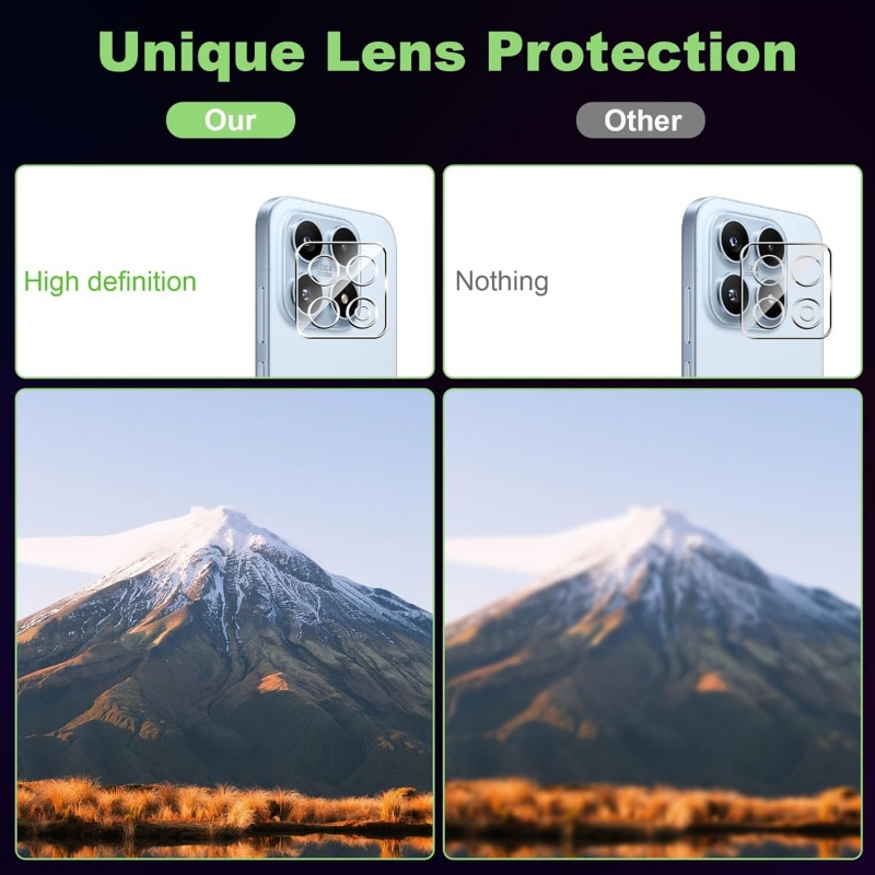 Pachet de 4 bucati, total 2 folii de protectie pentru ecran de confidentialitate + 2 folii de protectie pentru lentila camerei compatibile cu Xiaomi 17, sticla securizata 9H, anti-amprenta, anti-spionaj, rezistenta la socuri, deblocare cu amprenta