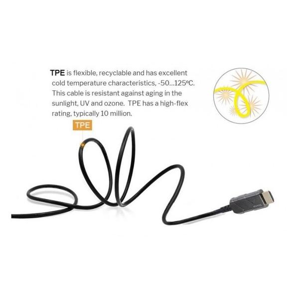 Cablu HDMI Optic, 48Gbps, 8K@60Hz, Active Optical (AOC), V2.1, conectori auriti, 5m, PremiumCord kphdm21x05