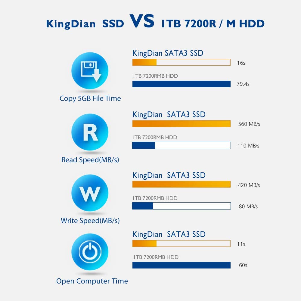 Solid-State Drive (SSD) Kingdian S280, SATA III, 2.5", 60GB, Grey
