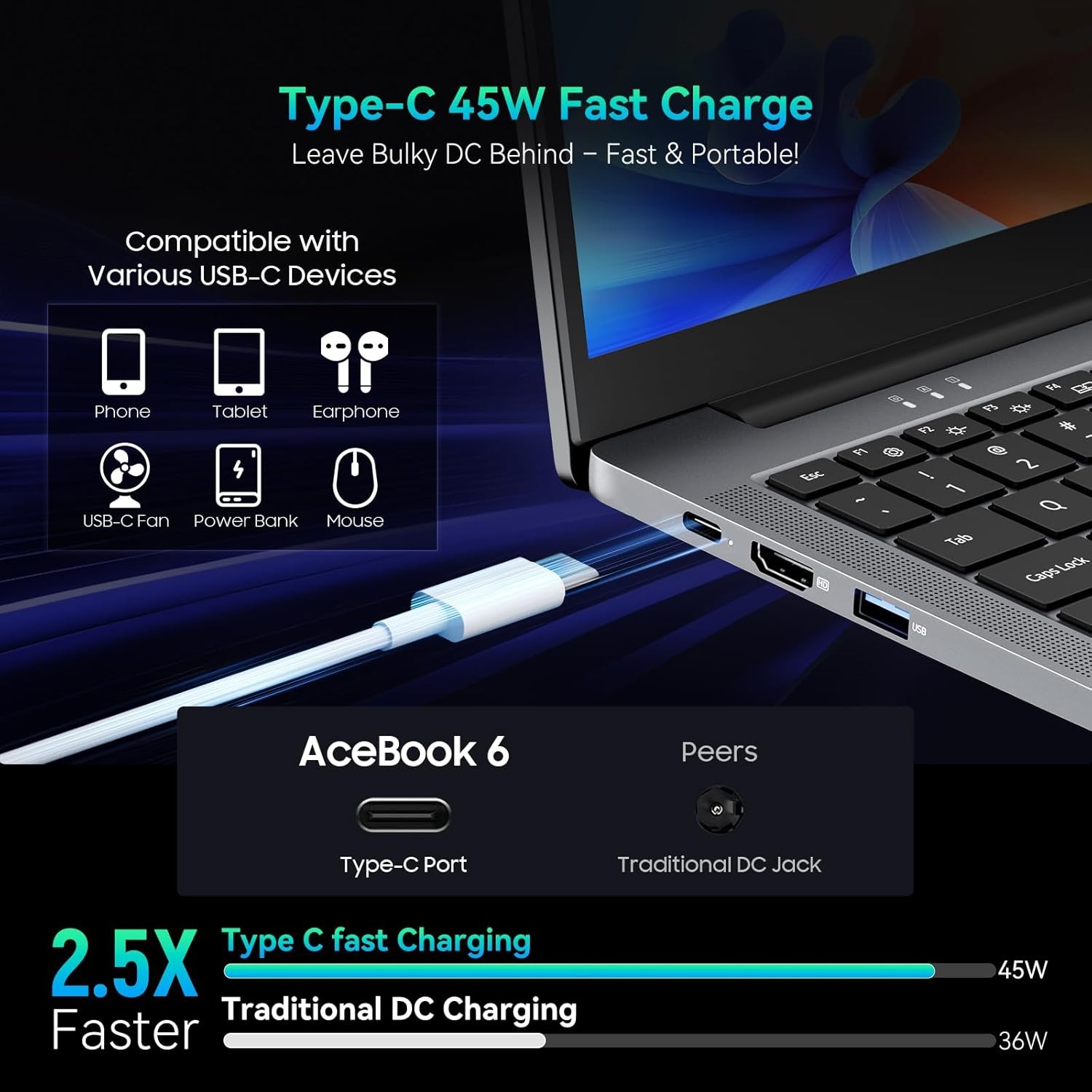 Blackview Laptop Blackview ACEBOOK 6, Laptop-uri pentru studenti de afaceri, Quad-Core N150(3.6GHz, Beat N5095 / N100), 15.6" FHD+ IPS, 16 GB, 256 GB, 100W Type-C incarcare rapida, 4K HDMI, Gris