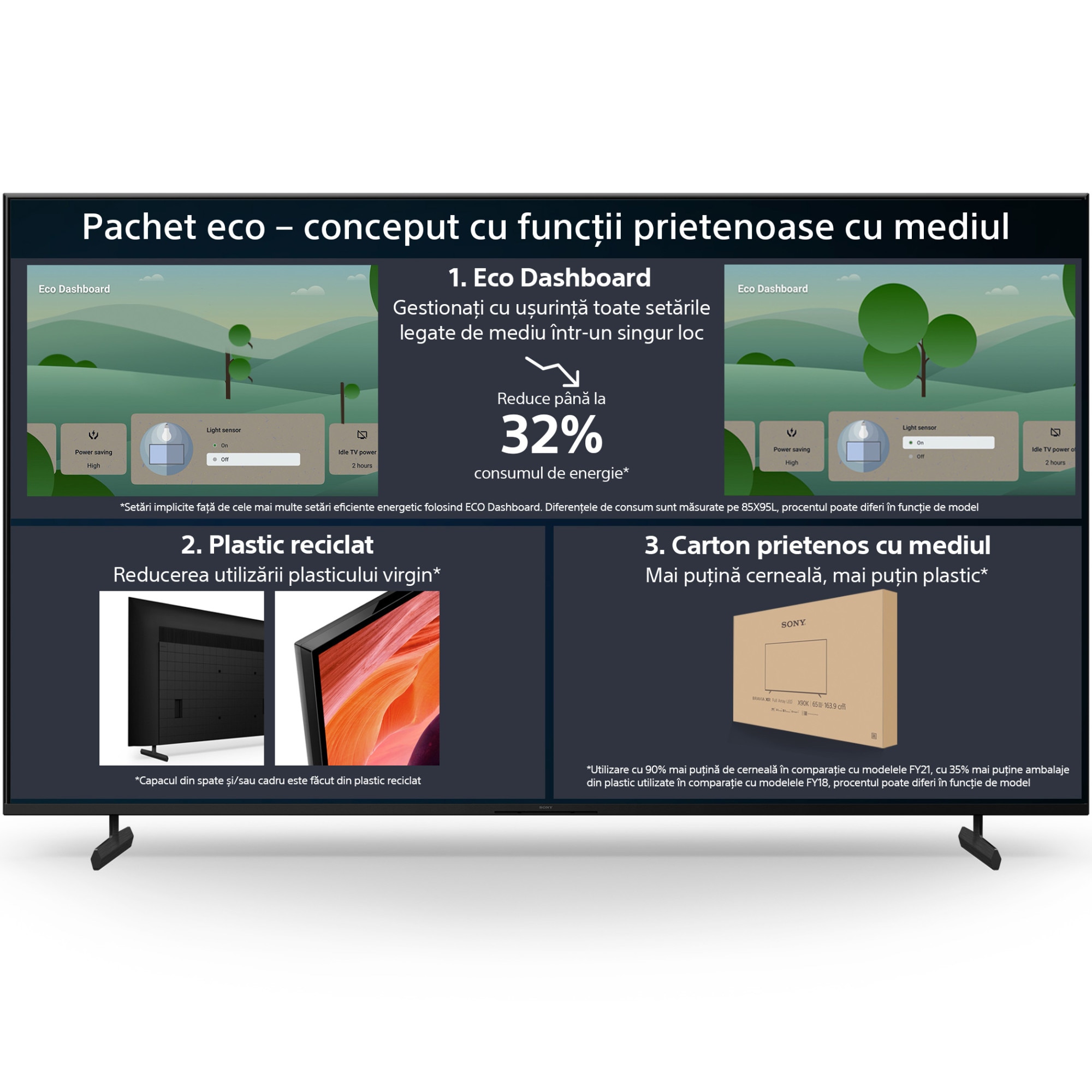 Televizor Sony BRAVIA LED 85X80L, 215 cm, Smart Google TV, 4K Ultra HD, Clasa F