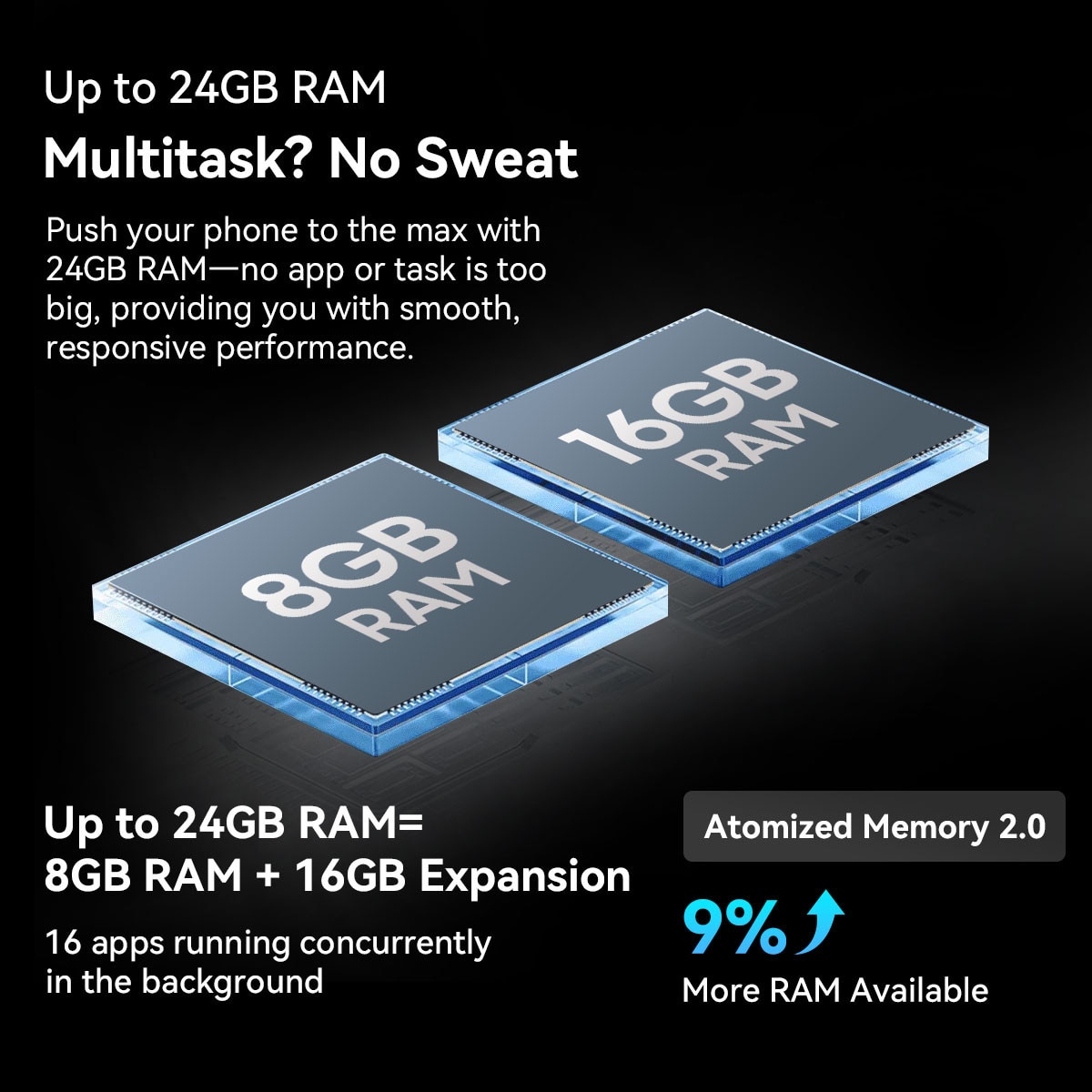 Telefon mobil Blackview Shark 6, 5G, 6.88", 120Hz, 24GB+128GB/2TB, Android 15Telefon mobil 16MP+8MP, AI Camera, 5000mAh/18W Telefoane inteligente, Fingerprint/Eye Comfort Celulares GPS/OTG/NFC, Negru