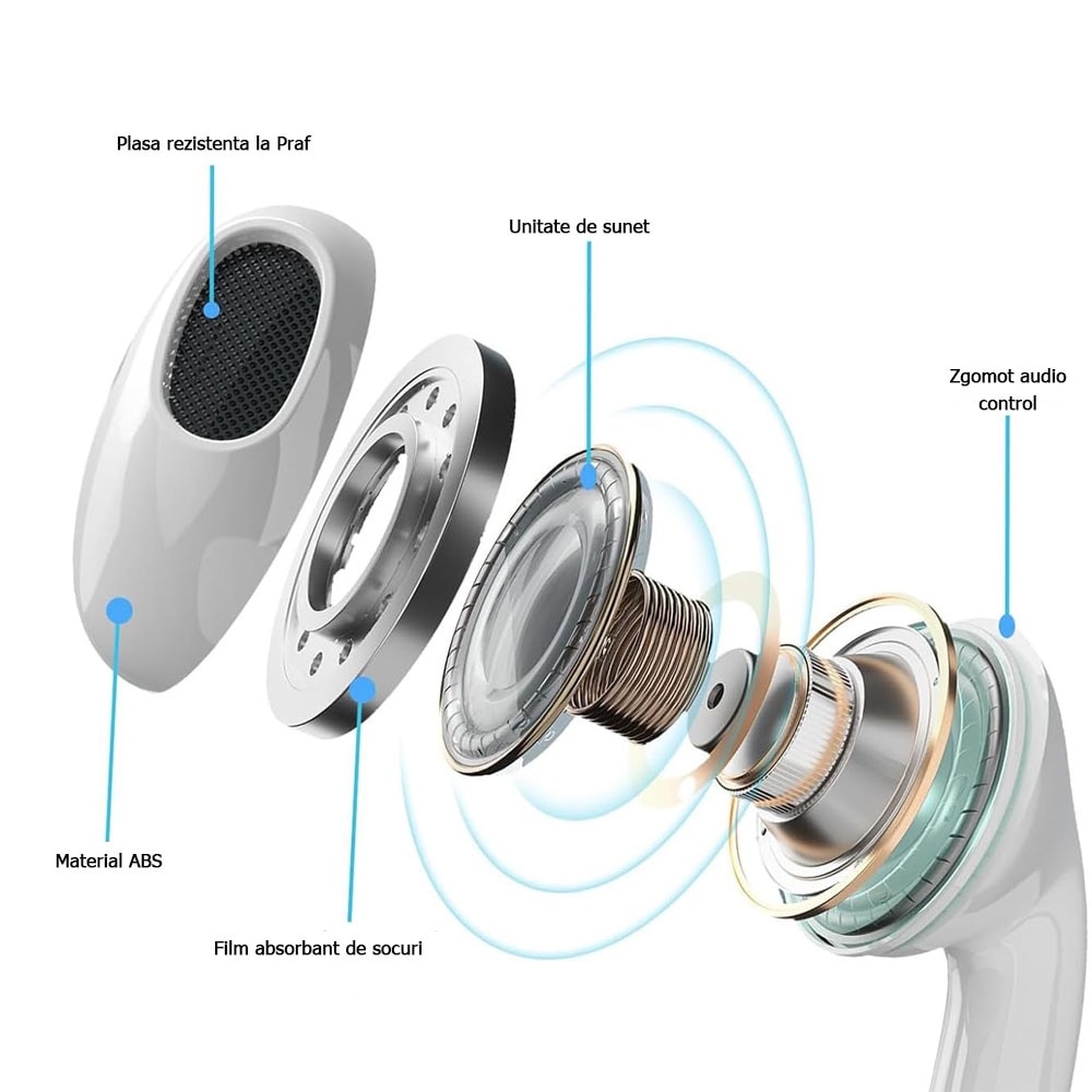 Casti cu fir, GUIXUAN, In-Ear, microfon incorporabil, alb, 3.5 mm